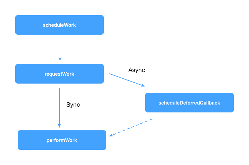 figure-shedule-work