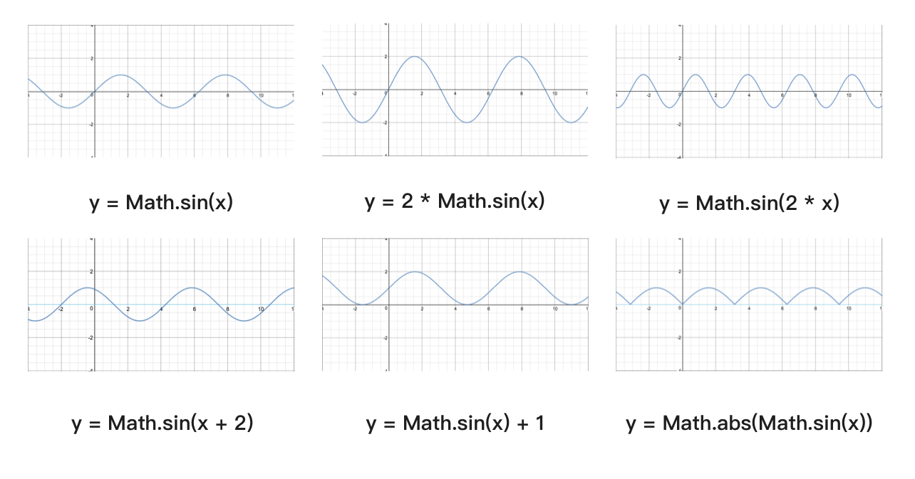 "sin-function-transform"